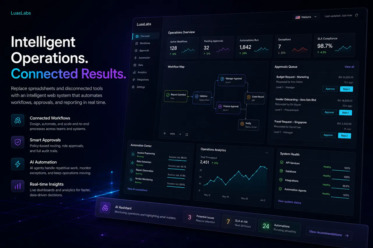 AI automation Malaysia dashboard showing workflows, approvals, analytics, and operational status