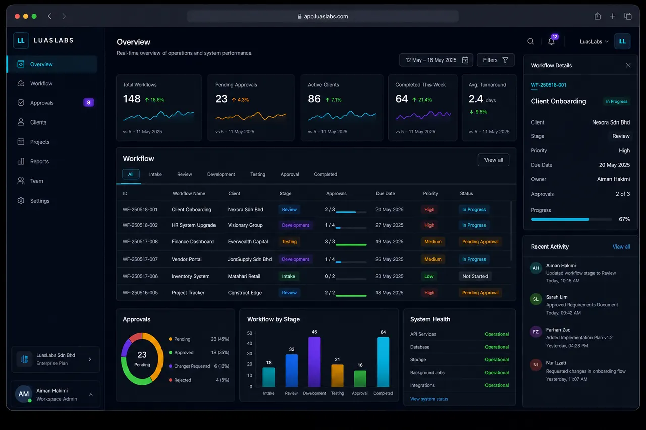 ArusDana financing operations dashboard with approvals, client records, and reports